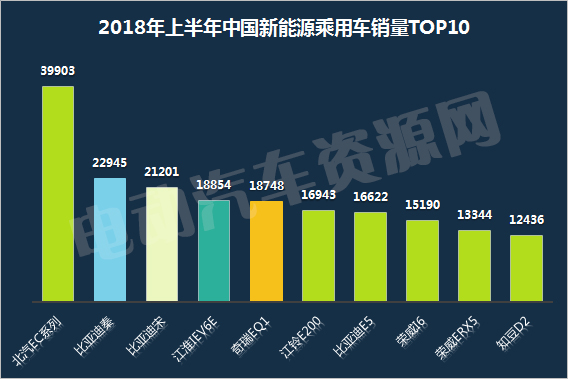 2018上半年全球新能源乘用车市场解读
