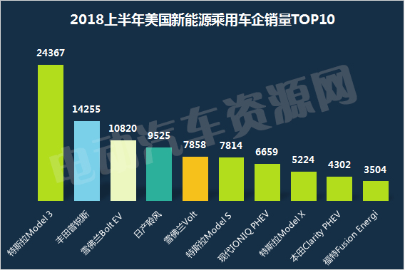 2018上半年全球新能源乘用车市场解读