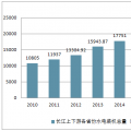 2018年中国长江上下游各省份水电装机容量及发电设备平均利用小时【图】
