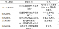 深度 | 全球<font color=