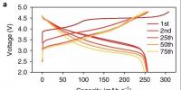 富锂锰材料(LMR)电压衰减机制终被发现