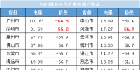 划重点 l 广东售电公司度电收益不到2厘!