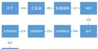 某经济学家称中国光伏企业是靠<font color=