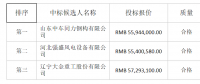 山东中车同力钢构中标中广核河北任县一期39.6MW风电项目塔筒采购