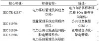 深度 | 全球能源互联网标准体系研究 支撑世界能源电力互联互通