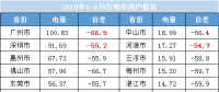 划重点 l 广东售电公司度电收益不到2厘!