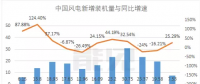 首份风电半年报，这家风电机舱罩龙头业绩是黎明前的黑暗吗？