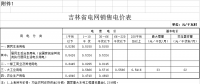 吉林第三批降电价！一般工商业及其他目录电价降0.85分/千瓦时