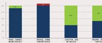 深度报告 | 清洁能源资源组合的经济性分析