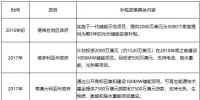 澳大利亚<font color=