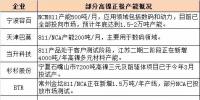 高镍三元市场应用提速 设备企业如何卡位