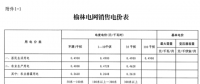 陕西榆林第三次降电价！一般工商业电价降低3.33分/千瓦时