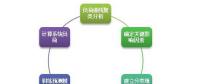 电压负荷预测大数据解决方案