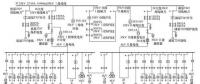 基于大数据的35kV变配电站智能监控整体解决方案的实现