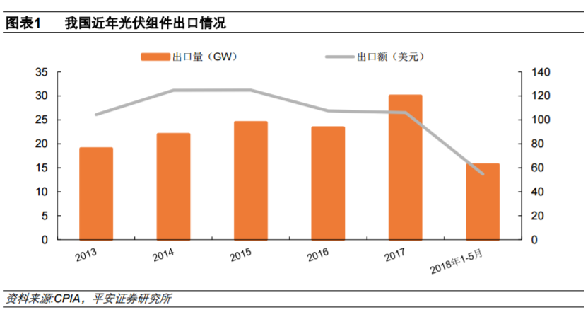 从全球大国电力结构演变看风电、光伏发展