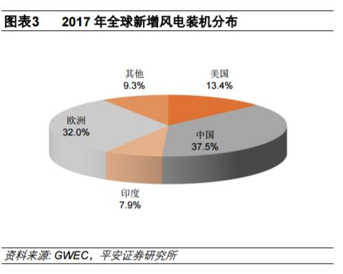 从全球大国电力结构演变看风电、光伏发展