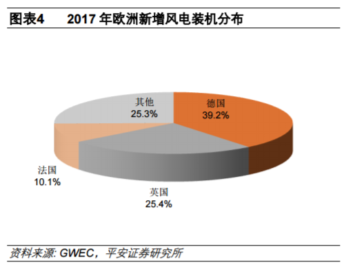 从全球大国电力结构演变看风电、光伏发展