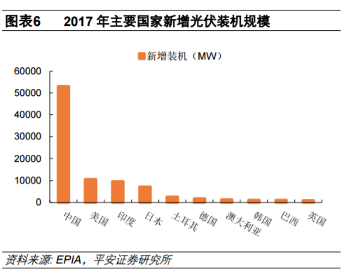 从全球大国电力结构演变看风电、光伏发展