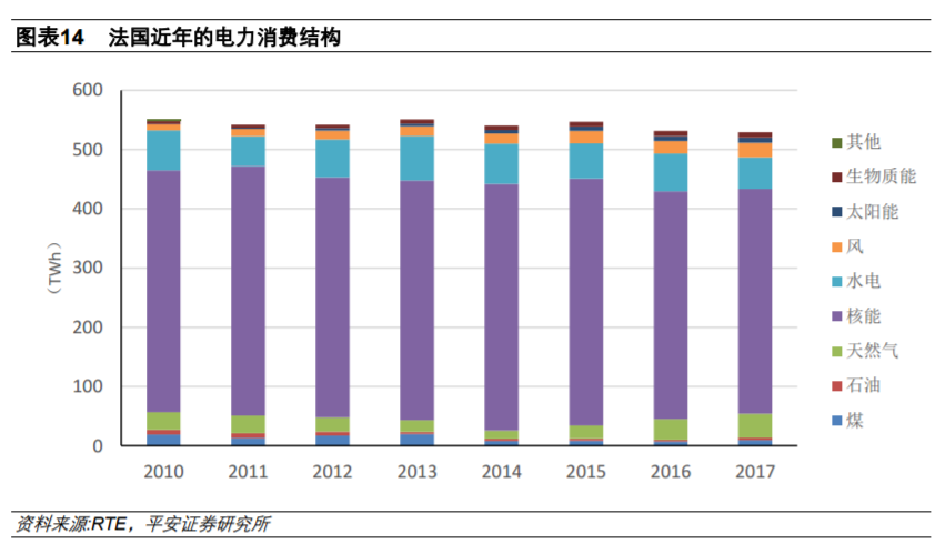 从全球大国电力结构演变看风电、光伏发展