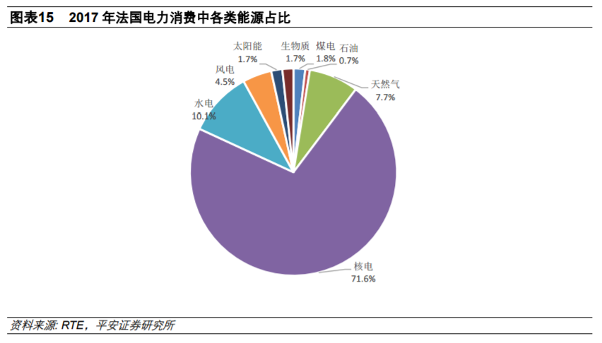 从全球大国电力结构演变看风电、光伏发展