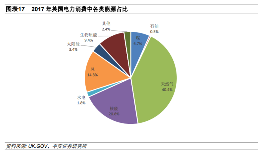 从全球大国电力结构演变看风电、光伏发展