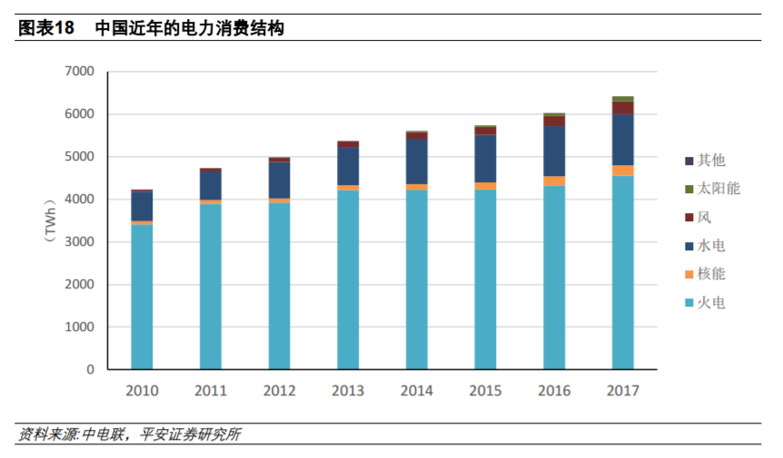 从全球大国电力结构演变看风电、光伏发展