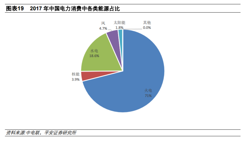 从全球大国电力结构演变看风电、光伏发展