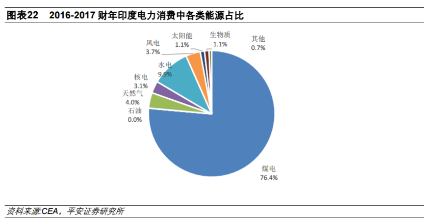 从全球大国电力结构演变看风电、光伏发展