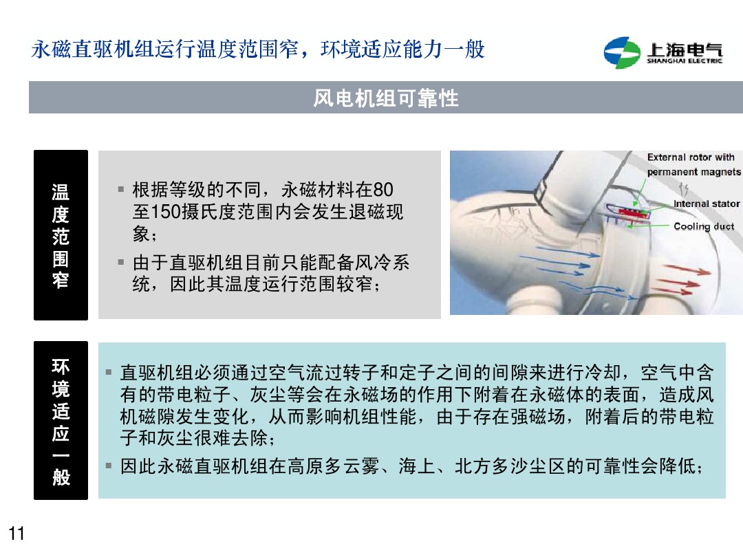 干货丨双馈机组和永磁直驱风电机组的对比(2)