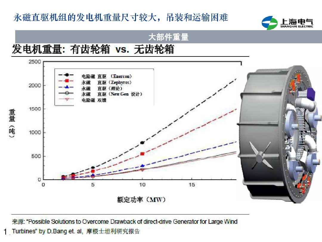 干货丨双馈机组和永磁直驱风电机组的对比(2)