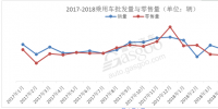 年中总结与展望：零和博弈的乘用车市场，“量与质变化几何”？