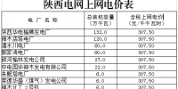 陕西电网第三次降电价:一般工商业目录<font color=