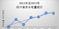 问诊四川水电弃水痼疾 共谋水电市场消纳之路