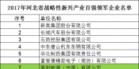 河北省发布2017战略性新兴产业“双百强”企业名单 多家风电设备与新能源企业在列