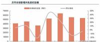 从全球大国能源电力结构演变看风 、光发展