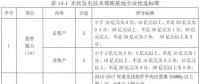 没了低电价 技术领跑者焦点放在哪？