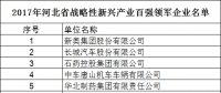 河北省发布2017战略性新兴产业“双百强”企业名单 多家风电设备与新能源企业在列