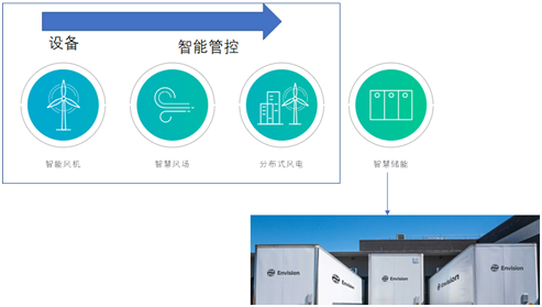 风电巨头远景拿下日产电池部门AESC，究竟意欲何为？