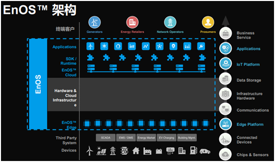 风电巨头远景拿下日产电池部门AESC，究竟意欲何为？