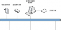 RFID<font color=
