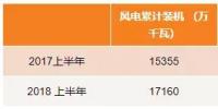 最新数据 | 西北弃风仍居高?跨省交易是出路!
