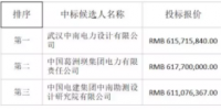 4.1元/瓦！中广核公示湖北150MW<font color=