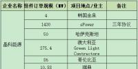 一线<font color=