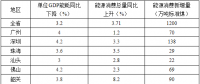 全额收购省内水电、风电、光伏发电！广东省印发2018年节能减排工作推进方案！