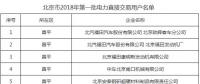 第一批！北京市2018年92家电力直接交易用户名单