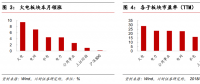 月报 | 煤炭价格逐渐回归绿色区间 电力市场化改革加速