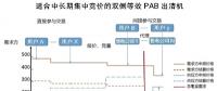 电力市场交易顶层设计重在电价形成机制