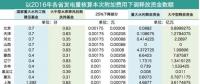 工商业电价接下来该怎么降？燃煤企业是时候要表现了