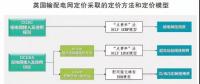 头条｜电力现货市场的运行将对电力市场产生哪些影响？