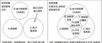 王志轩：中国电力需求侧管理变革（下篇）